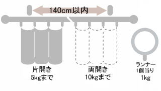 装飾レール【クラスト】ブラケットの間隔