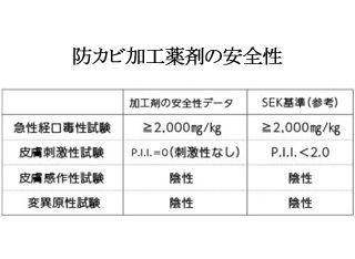 【防カビ】レースカーテンのしくみ