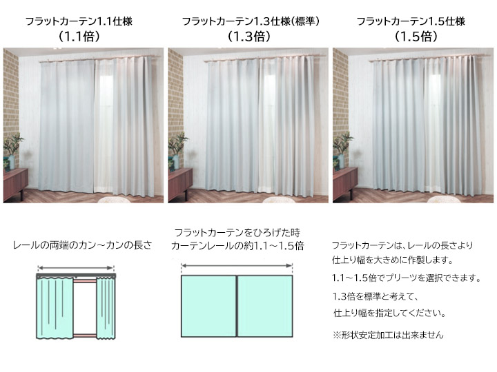 フラットカーテン1.1倍・1.3倍・15倍の説明図