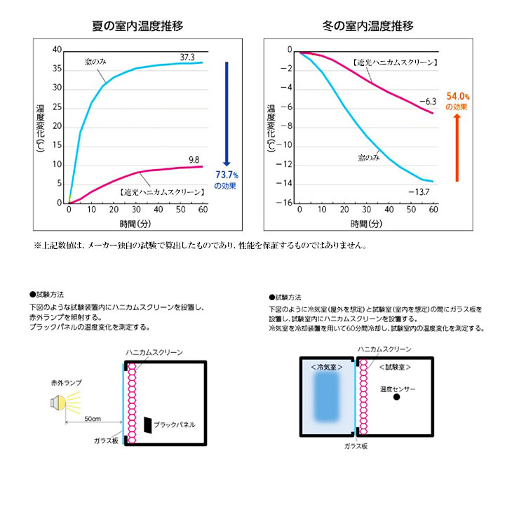 断熱効果No.1！遮光の【ハニカムスクリーン】ツイン仕様≪６カラー≫