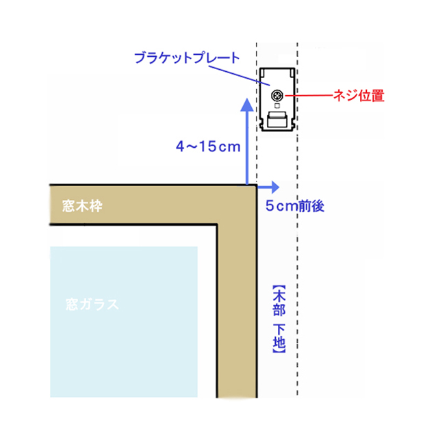 木製カーテンレール【ノルディ25】Nダブル の取付方法