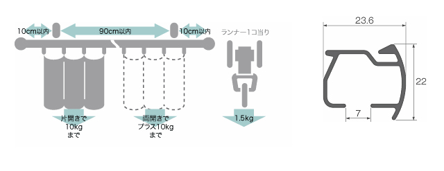 【プリモMセット】