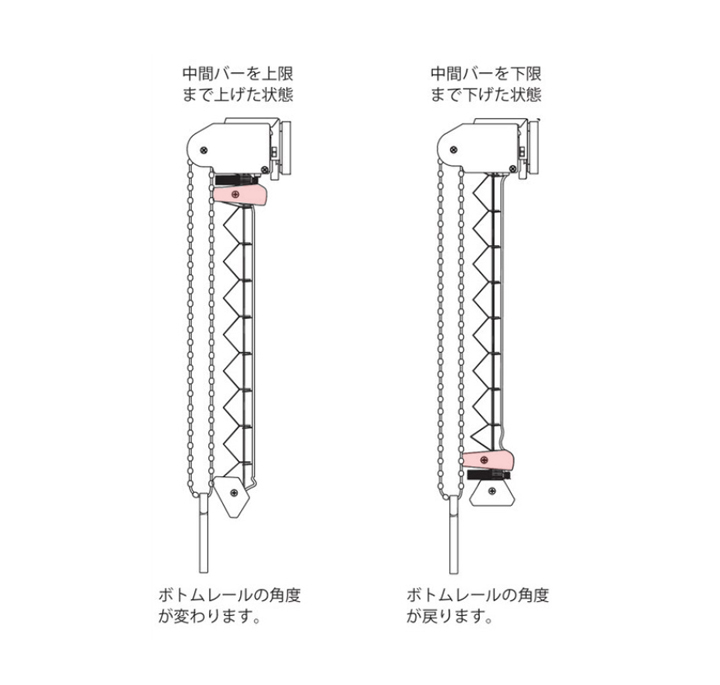 プリーツスクリーンの断面図