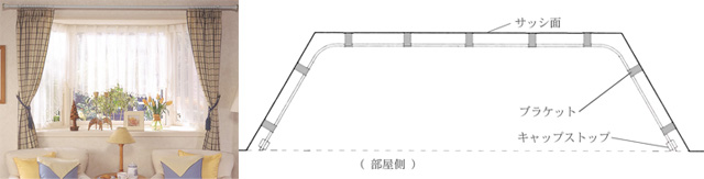 出窓用カーブレール　リフレ　ブラケット位置