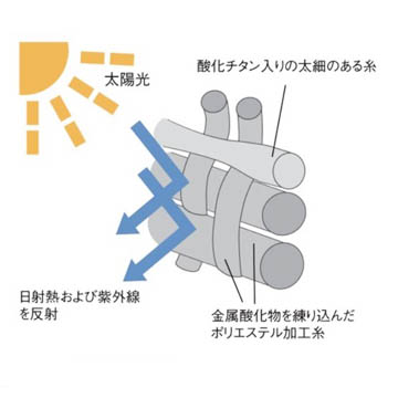 【遮熱】シースルー(レース)のロールスクリーン【RS-9251】ホワイト