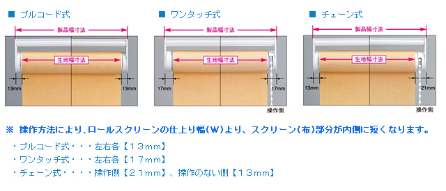 ロールスクリーンの仕上り幅（Ｗ）の注意点