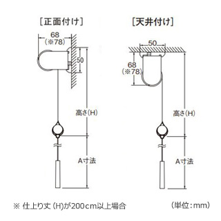 ロールスクリーン標準タイプの構造