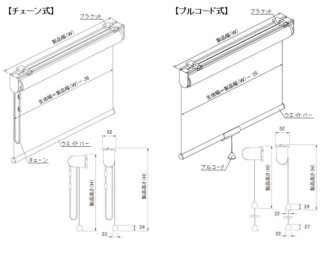 ロールスクリーンの構造と名称(TOSO)