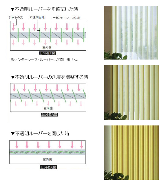 【バーチカルブラインド】センターレースのタテ型ブラインド