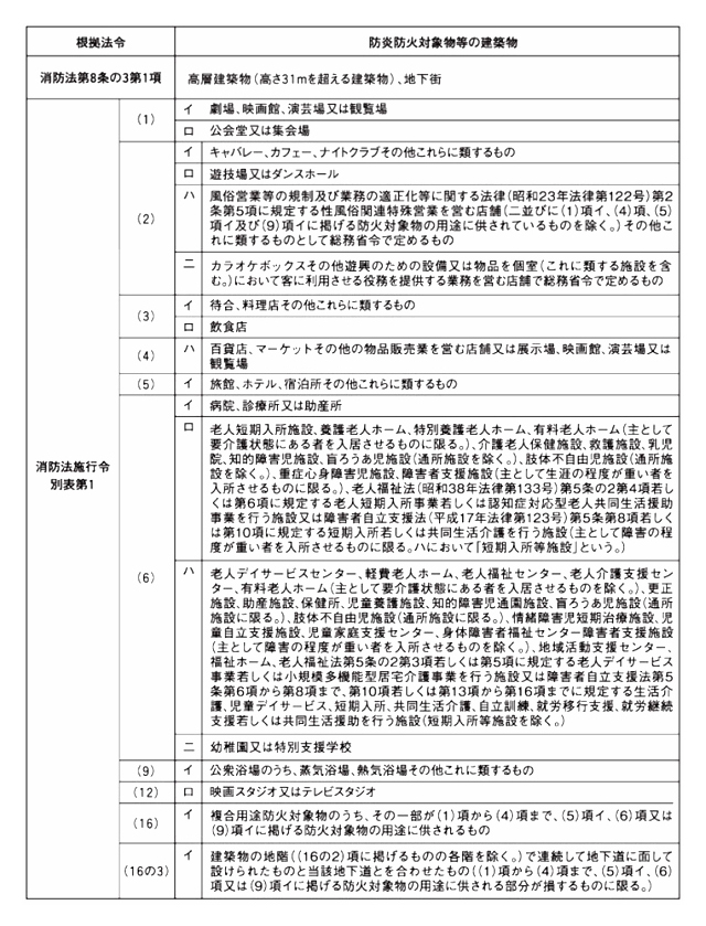 オーダーカーテンの防炎マークについて