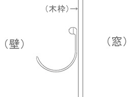 アームホルダー　取付位置　壁付け