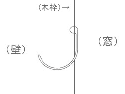 アームホルダー　取付位置　木枠取付