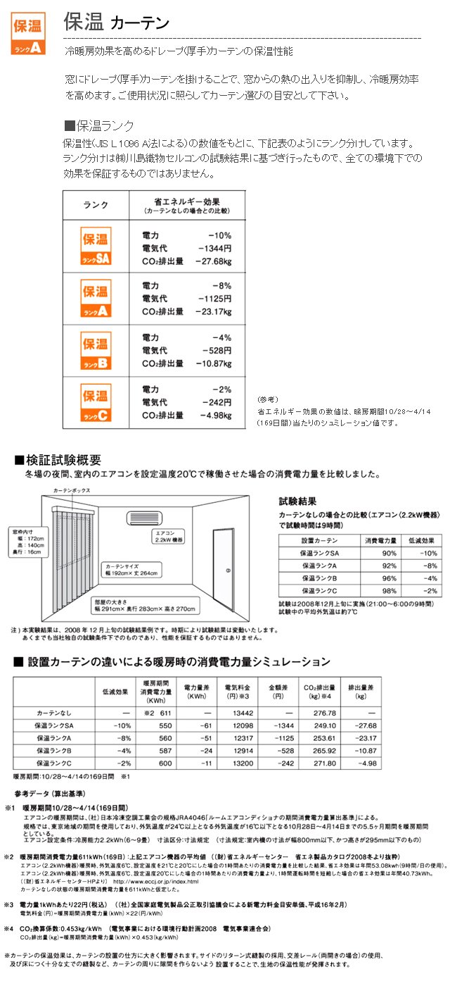 保温カーテンの検証試験