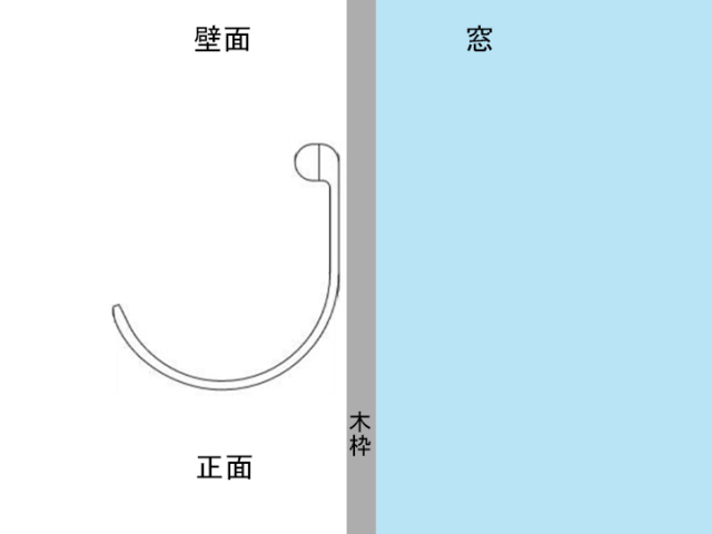 アームホルダーの取付位置