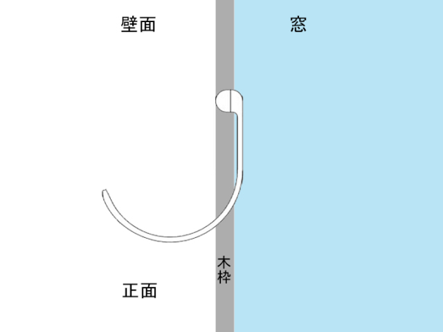 アームホルダーの取付け位置