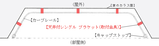 出窓用カーブレールの取付け位置