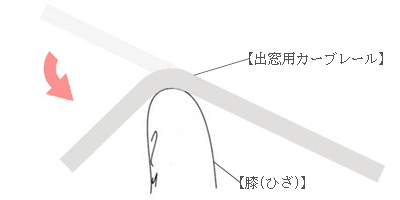 カーブレールの曲げ加工の方法