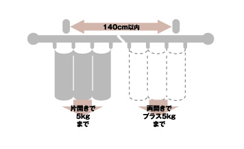 装飾レールの取付け