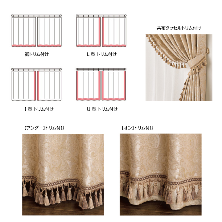 トリムの付け方